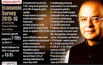 Economic Survey 2015 -16 - The Hindu Centre