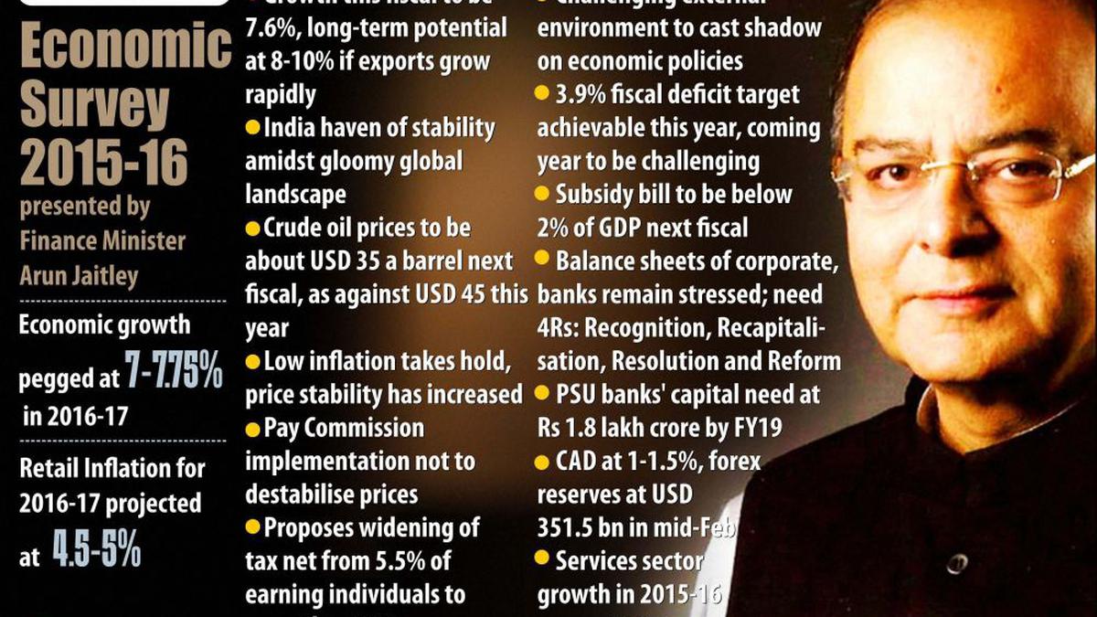 Economic Survey 2015 -16 - The Hindu Centre